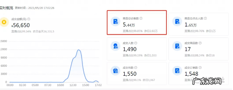 小店访客查看方法、访客转化技巧详解 抖音小店访客在哪里看