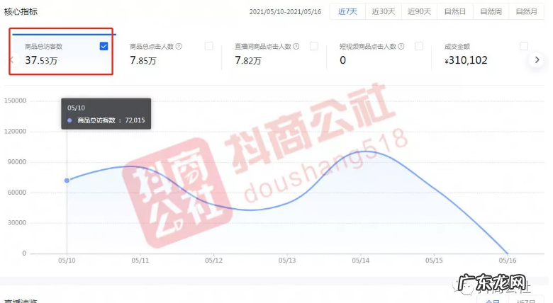 小店访客查看方法、访客转化技巧详解 抖音小店访客在哪里看