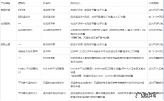 3个方法快速提高小店评分 抖音小店评分如何快速提高