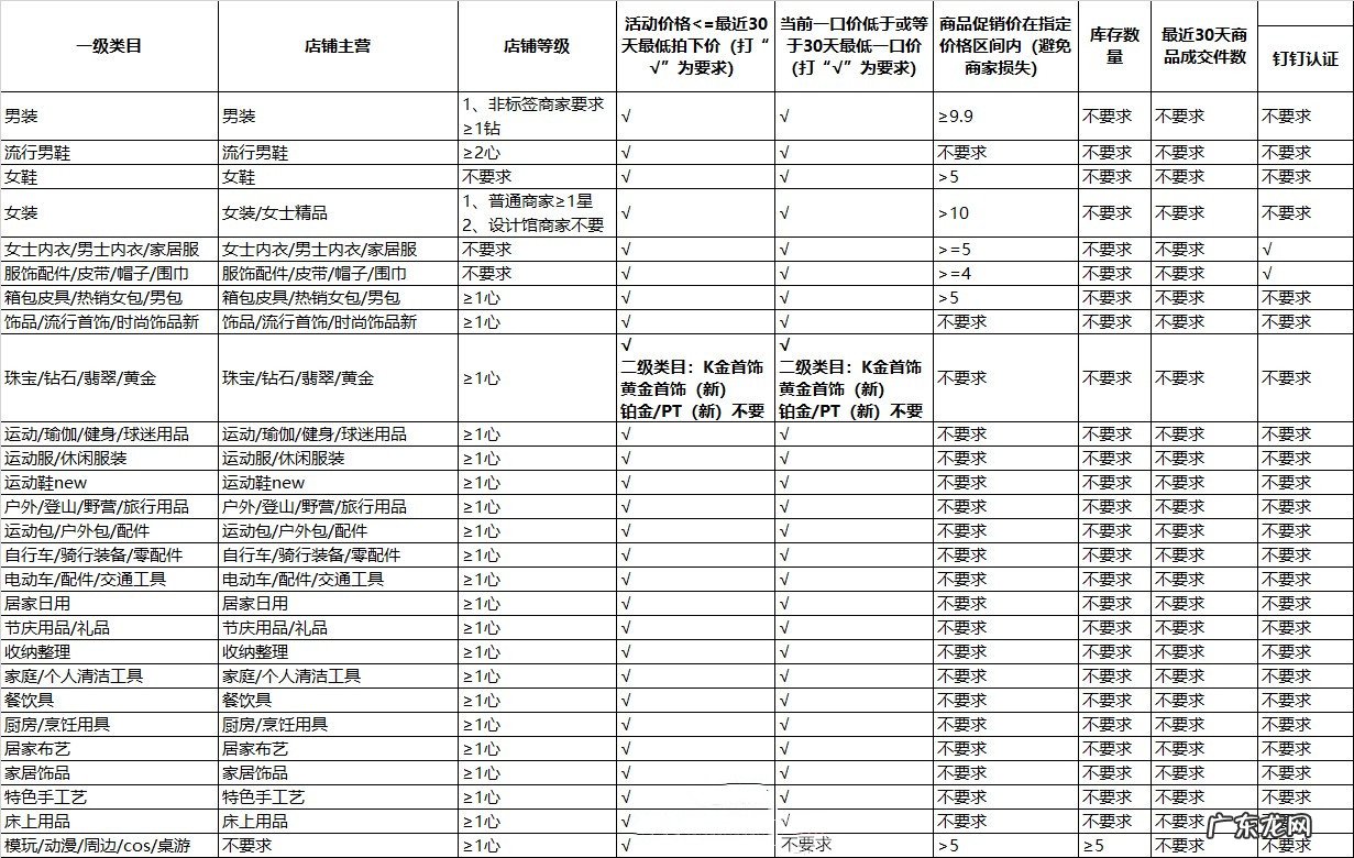 2021淘宝新年焕新季活动招商节奏及规则