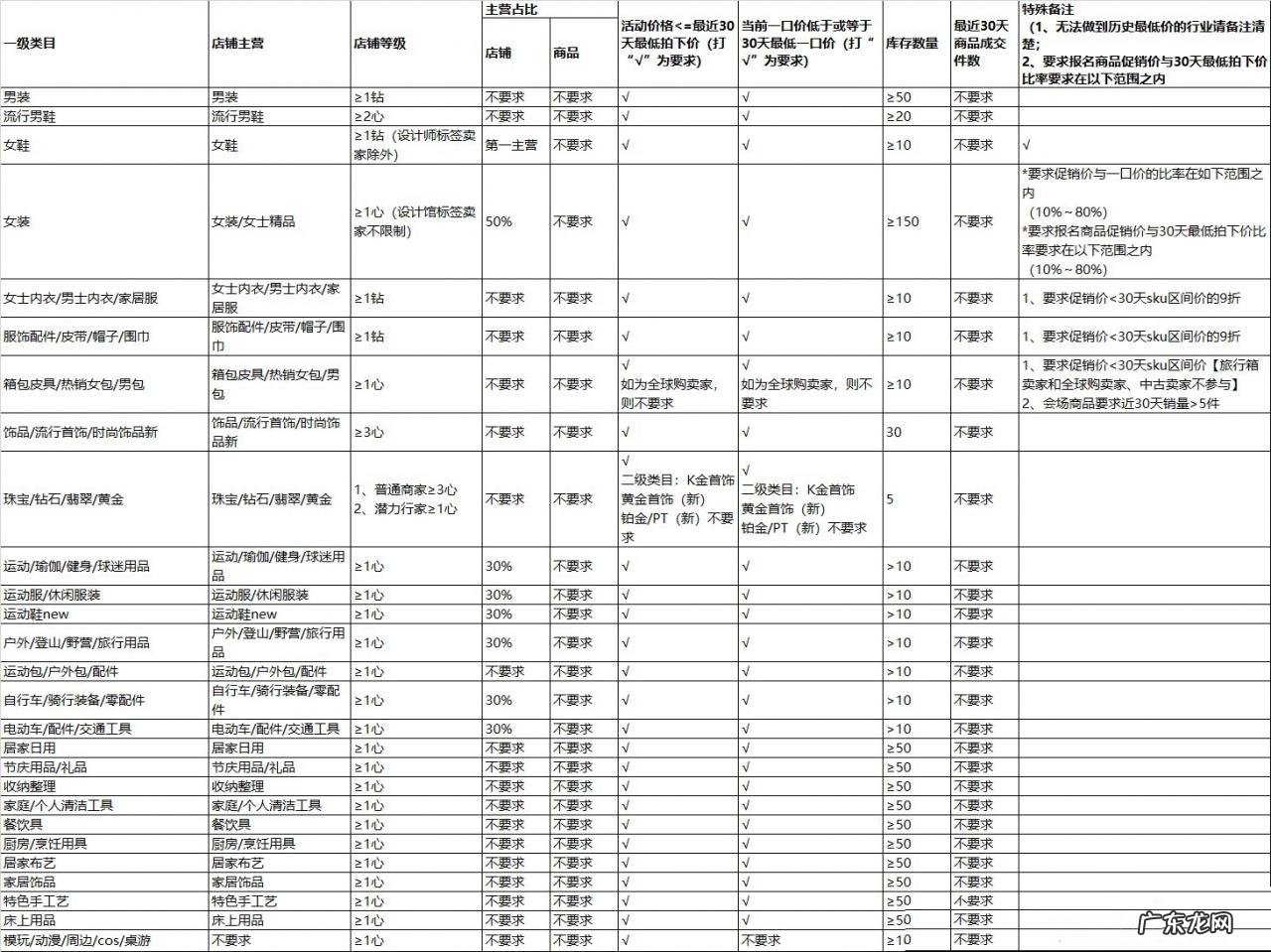 2021淘宝新年焕新季活动招商节奏及规则