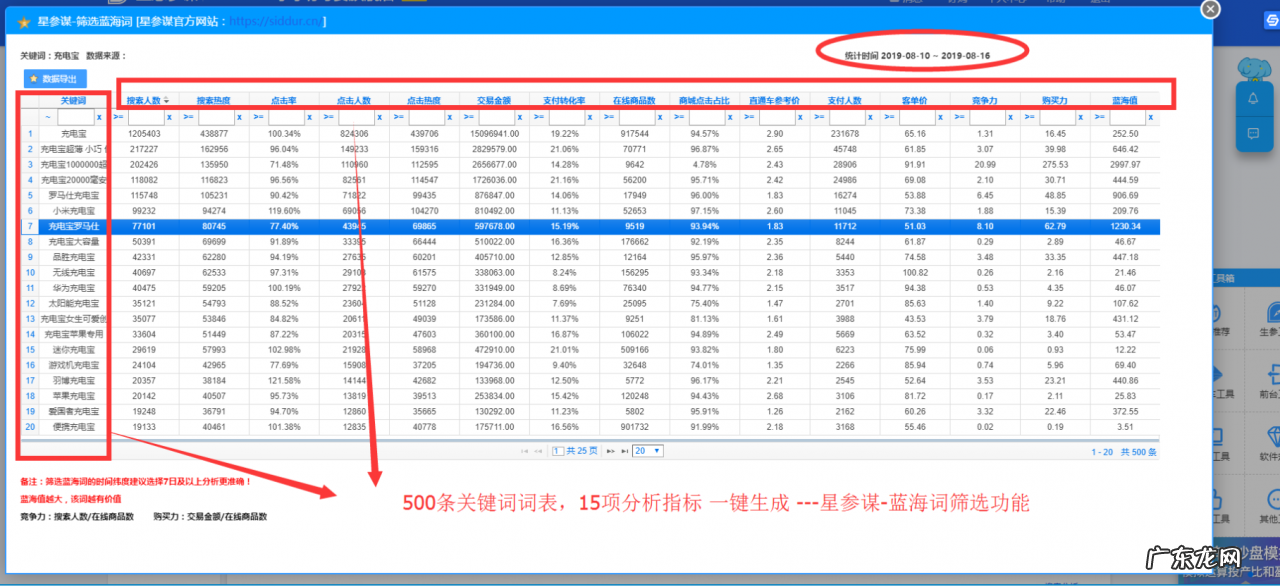 淘宝导购标题填充优化怎么做?详细步骤介绍