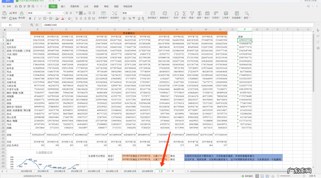 淘宝市场行情怎么看?有哪几个模块?