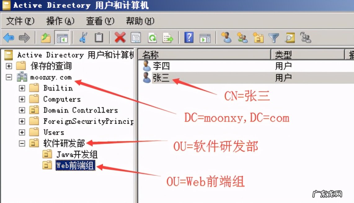 LDAP服务器的原理介绍 ldap服务器是什么