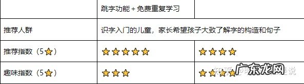 2款快速有效的幼儿识字app 幼儿识字软件哪款好还免费