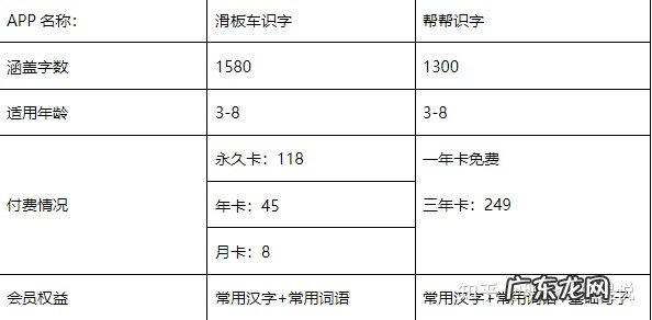 2款快速有效的幼儿识字app 幼儿识字软件哪款好还免费