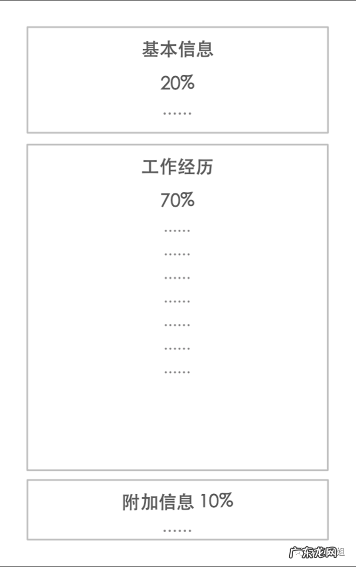 写好简历的3大步骤 简历管理能力怎么写