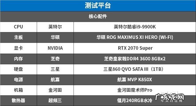 超线程开启/关闭游戏对比测试 超线程对游戏性能会有影响吗