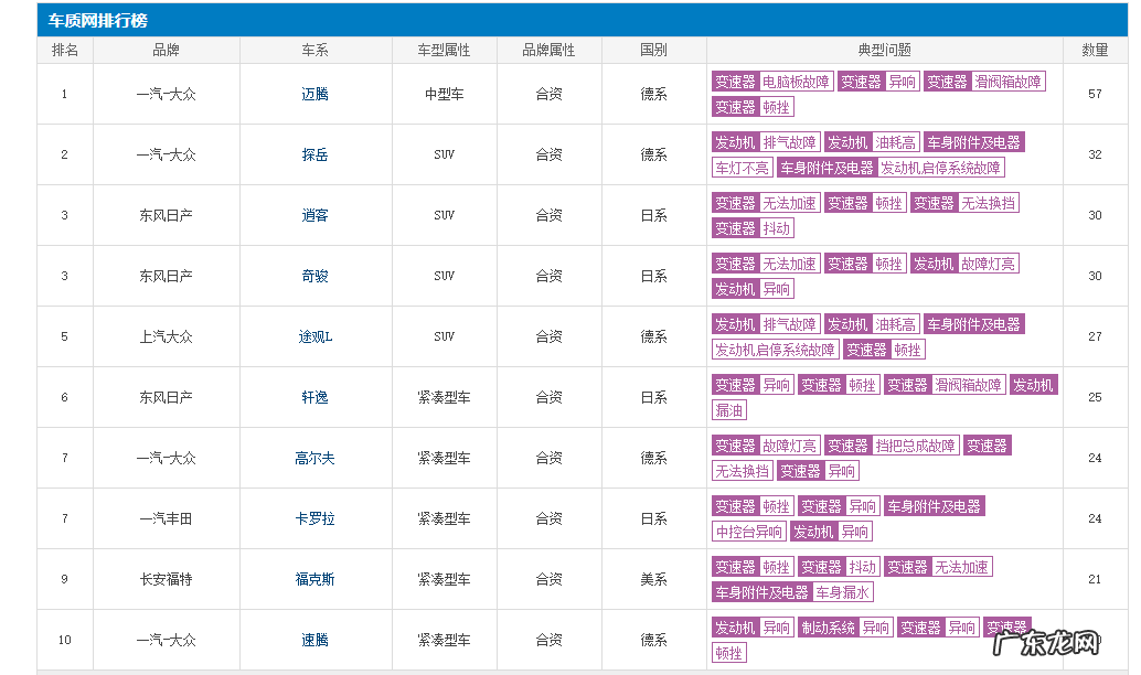 大众7DSG质量稳定可靠吗?dsg故障率高吗?