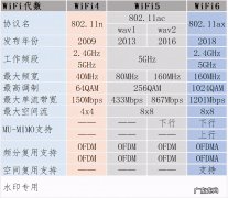 家用路由器排名前十名 家用路由器哪个品牌最好最稳定