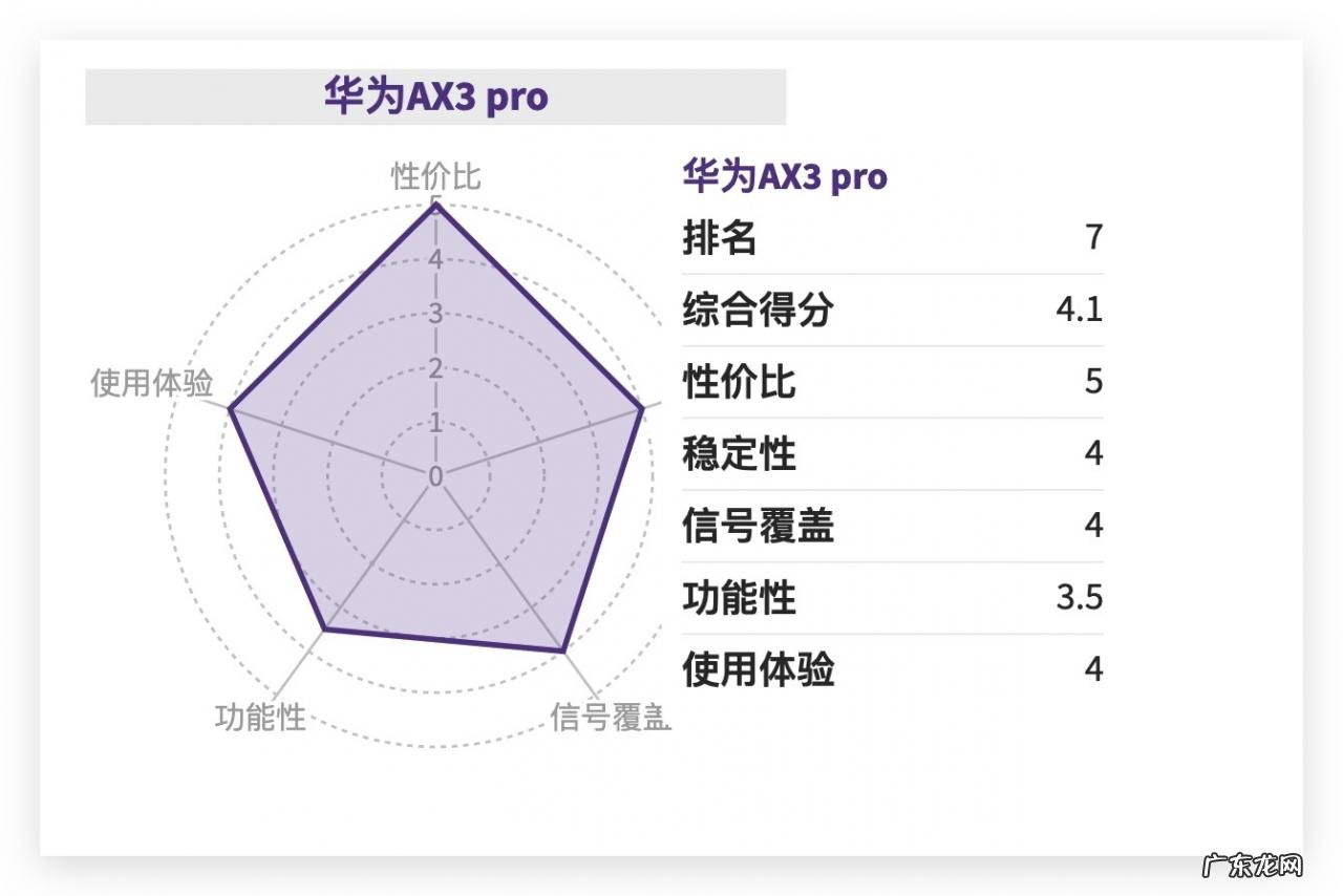 家用路由器排名前十名 家用路由器哪个品牌最好最稳定