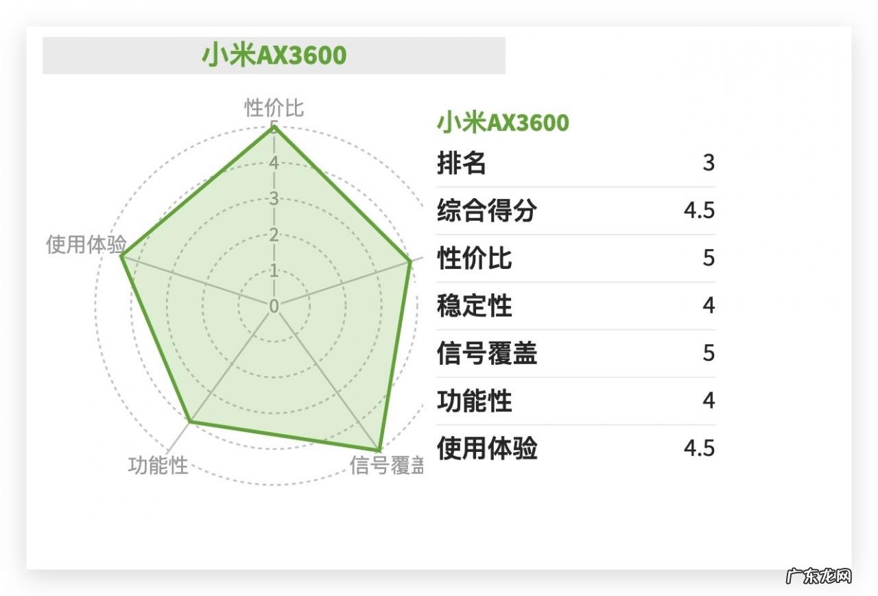 家用路由器排名前十名 家用路由器哪个品牌最好最稳定