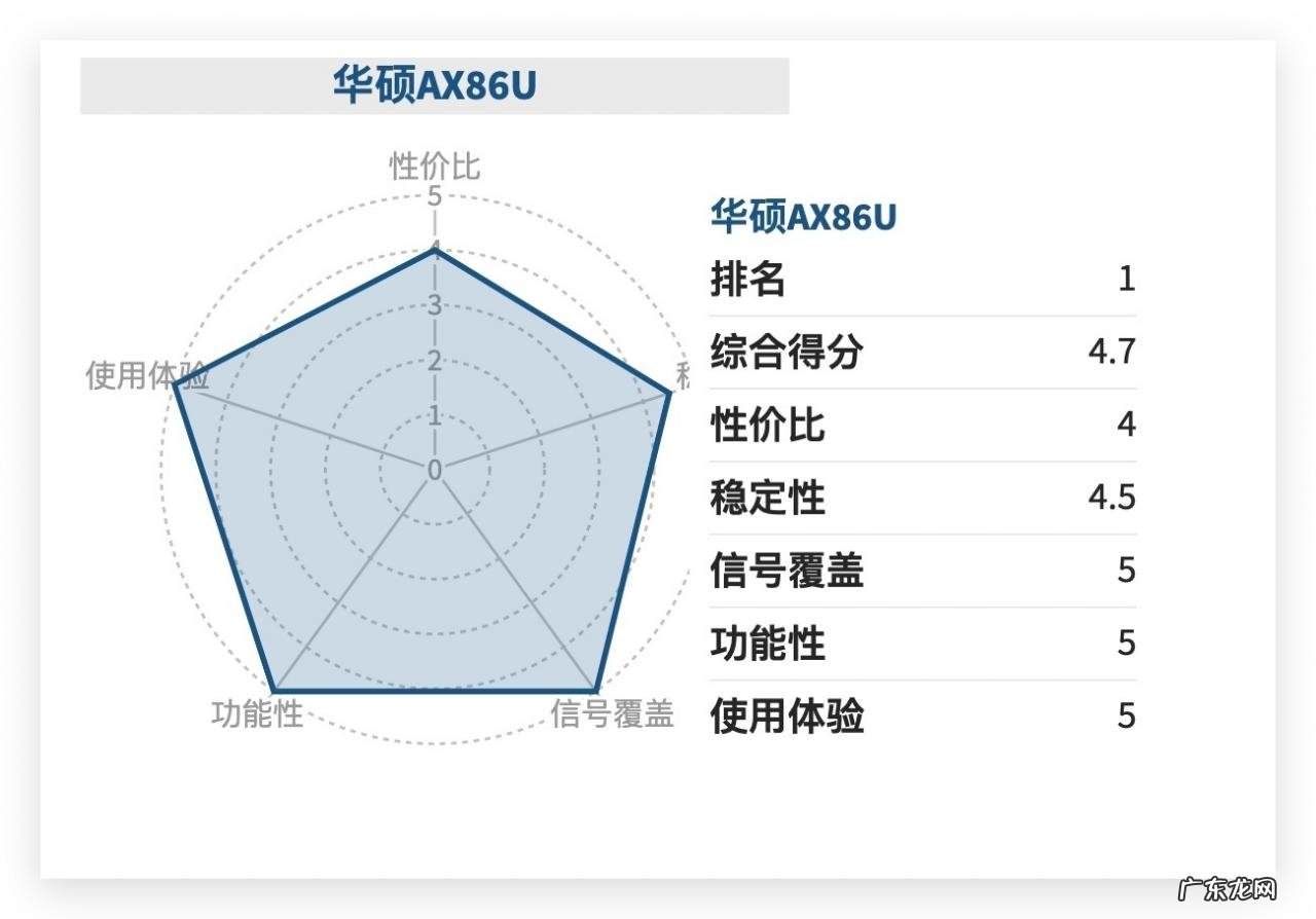 家用路由器排名前十名 家用路由器哪个品牌最好最稳定