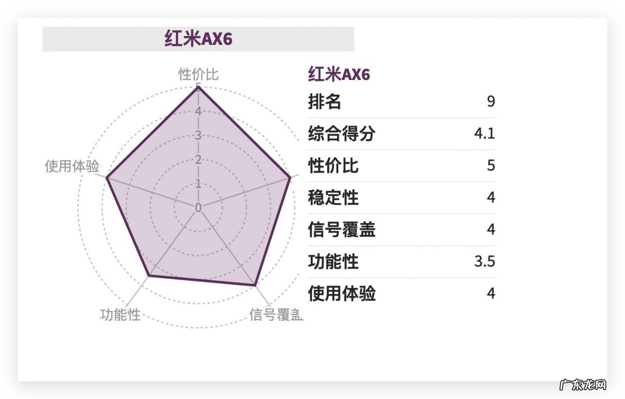 家用路由器排名前十名 家用路由器哪个品牌最好最稳定