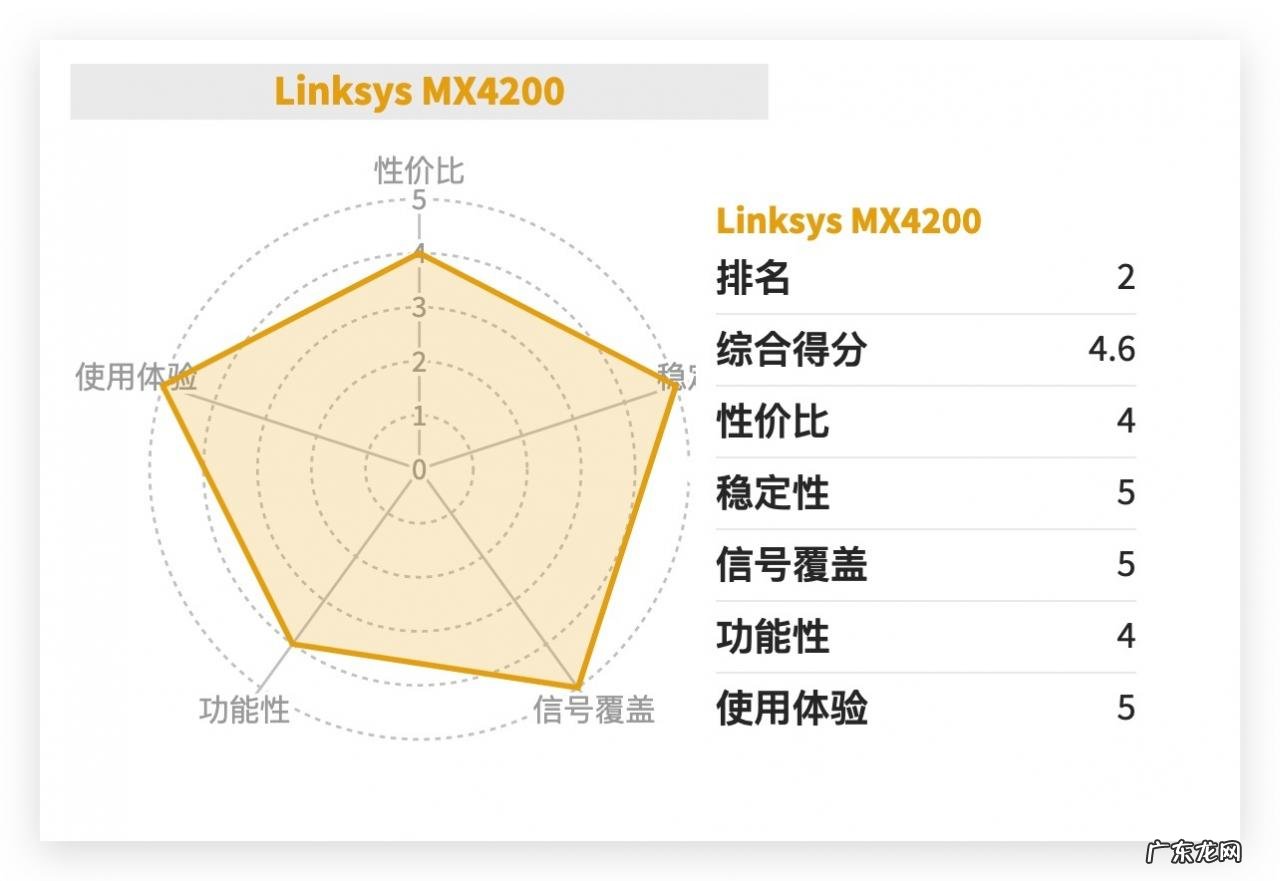 家用路由器排名前十名 家用路由器哪个品牌最好最稳定