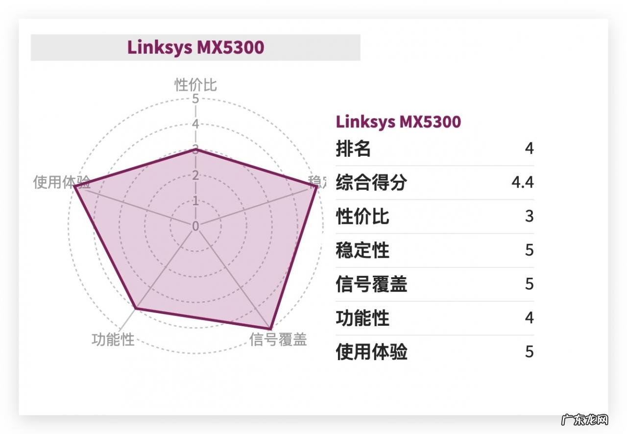 家用路由器排名前十名 家用路由器哪个品牌最好最稳定