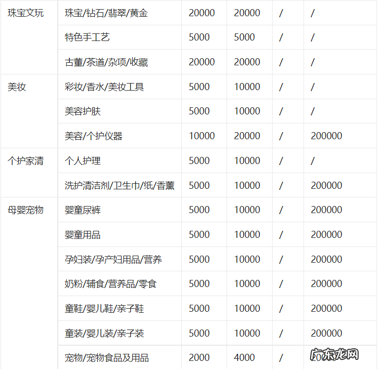 抖音小店收费标准 抖音小店服务费扣费是多少