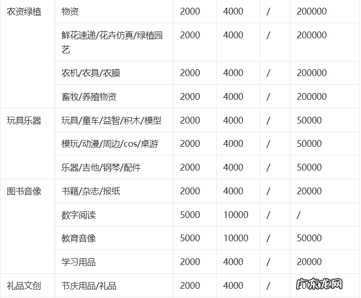 抖音小店收费标准 抖音小店服务费扣费是多少