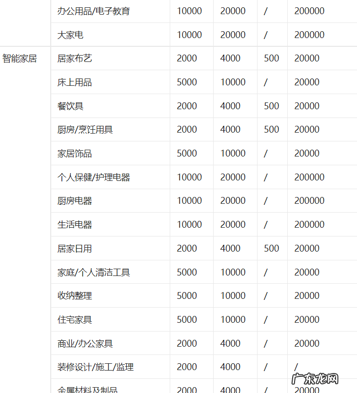 抖音小店收费标准 抖音小店服务费扣费是多少