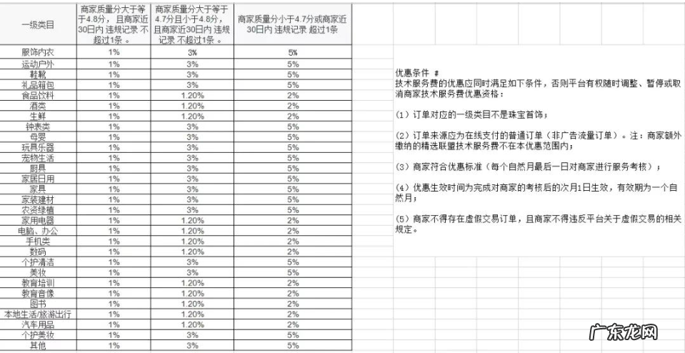 开了抖音橱窗就开不了抖音小店了吗?可以同时开通么?