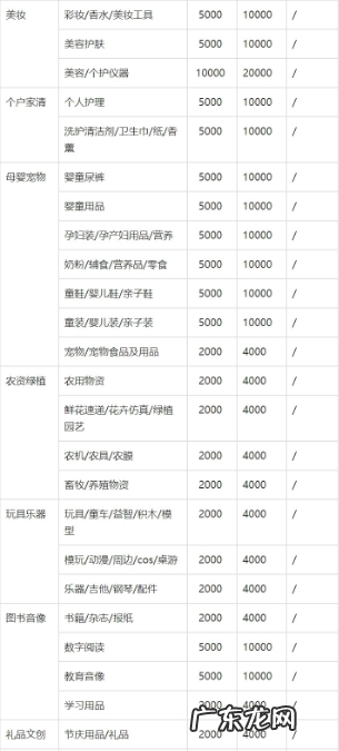 开了抖音橱窗就开不了抖音小店了吗?可以同时开通么?