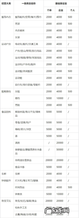 开了抖音橱窗就开不了抖音小店了吗?可以同时开通么?