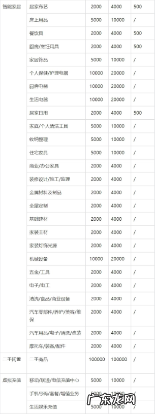 开了抖音橱窗就开不了抖音小店了吗？可以同时开通么？