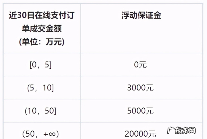 开了抖音橱窗就开不了抖音小店了吗？可以同时开通么？