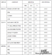 抖音小店押金多少？怎么退回？