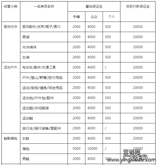抖音小店押金多少?怎么退回?