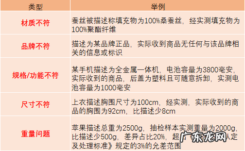 什么是重复铺货行为 拼多多重复铺货是什么意思?是怎么定义的?拼多多如何解除重复铺货
