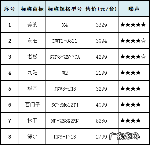 家用洗碗机十大名牌排行榜 家用洗碗机好用吗