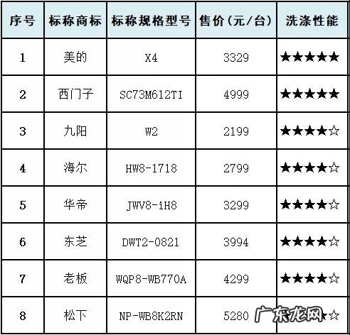 家用洗碗机十大名牌排行榜 家用洗碗机好用吗