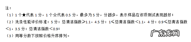 家用洗碗机十大名牌排行榜 家用洗碗机好用吗
