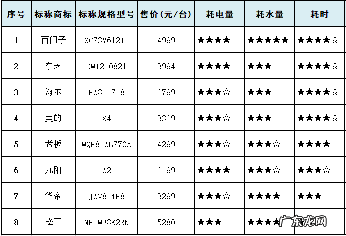 家用洗碗机十大名牌排行榜 家用洗碗机好用吗