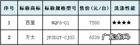 家用洗碗机十大名牌排行榜 家用洗碗机好用吗
