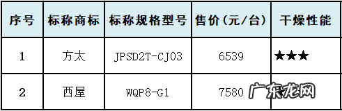 家用洗碗机十大名牌排行榜 家用洗碗机好用吗