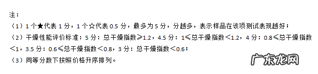 家用洗碗机十大名牌排行榜 家用洗碗机好用吗