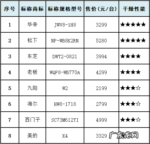 家用洗碗机十大名牌排行榜 家用洗碗机好用吗