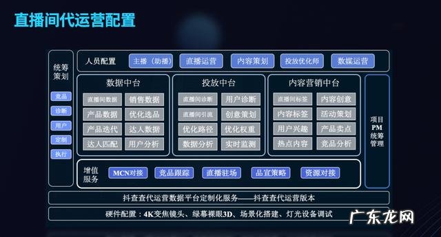 抖音直播带货流程 怎么做好抖音直播带货?做了7亿GMV后,做了70条笔记