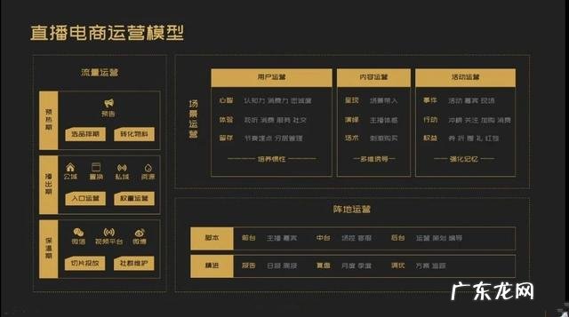 抖音直播带货流程 怎么做好抖音直播带货？做了7亿GMV后，做了70条笔记