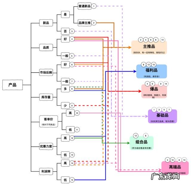 抖音直播带货流程 怎么做好抖音直播带货?做了7亿GMV后,做了70条笔记