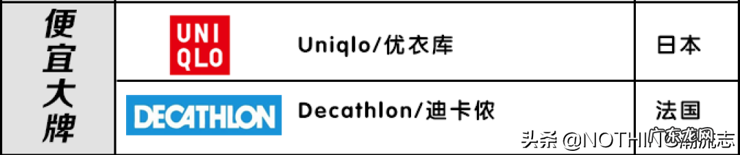 21个质感POLO品牌大全 polo衫什么牌子好看