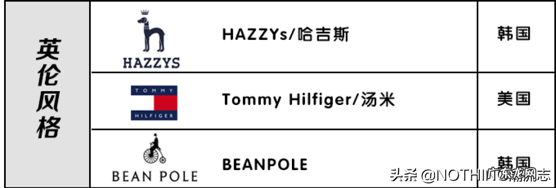 21个质感POLO品牌大全 polo衫什么牌子好看