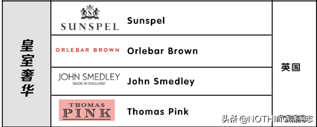 21个质感POLO品牌大全 polo衫什么牌子好看