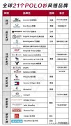21个质感POLO品牌大全 polo衫什么牌子好看