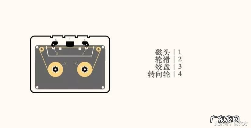 磁带转录mp3最简便方法是什么?教你一键完成转录