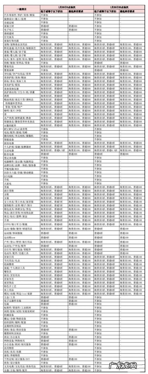 2021淘宝年货节限时优惠玩法及招商规则