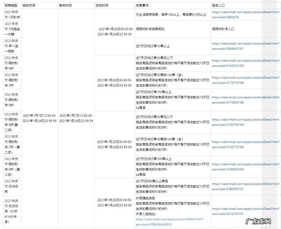 2021年淘宝特价版年货节招商节奏及规则
