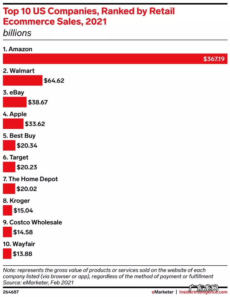 盘点美国十大跨境电商平台 美国购物网站哪个最好
